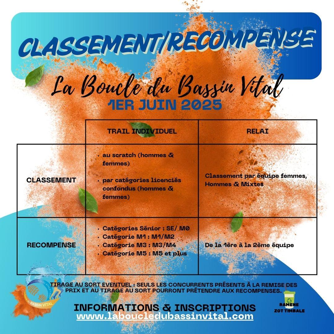 Classement Recompense